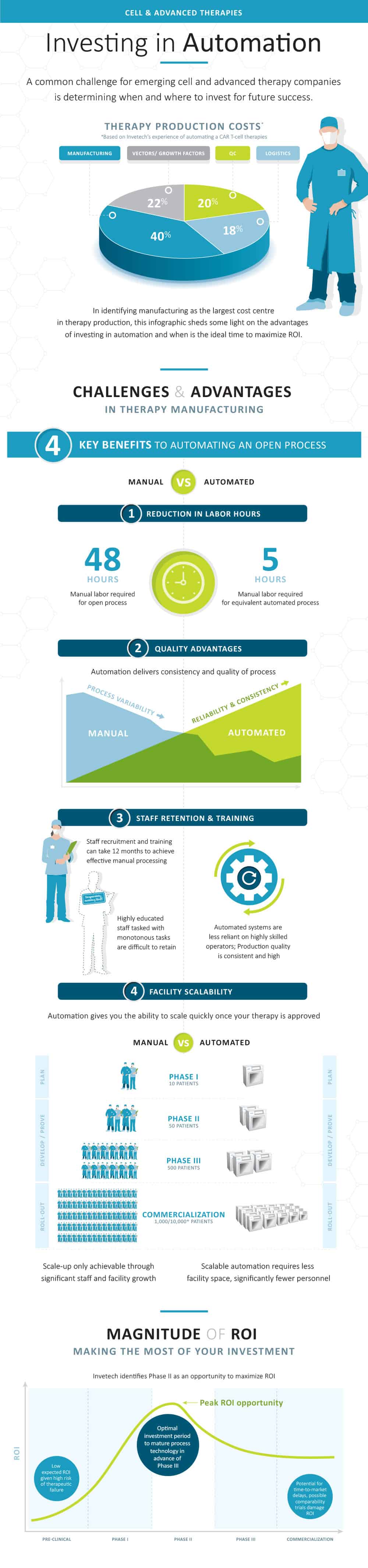 Cell Therapy Automation Infographic