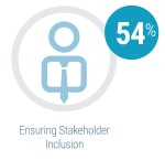 Ensuring Stakeholder Inclusion