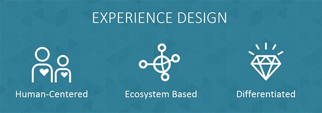 : Experience Design Elements