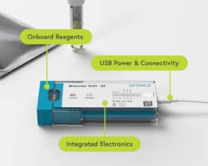 Smart cartridge for a diagnostics molecular point of care test that includes onboard reagents, USB power and connectivity and integrated electronics